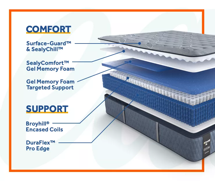 Broyhill By Sealy Goshen Soft Tight Top Mattress - Image 2