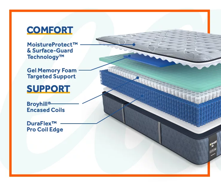 Galveston Twin XL Medium Tight Top Mattress - Image 2