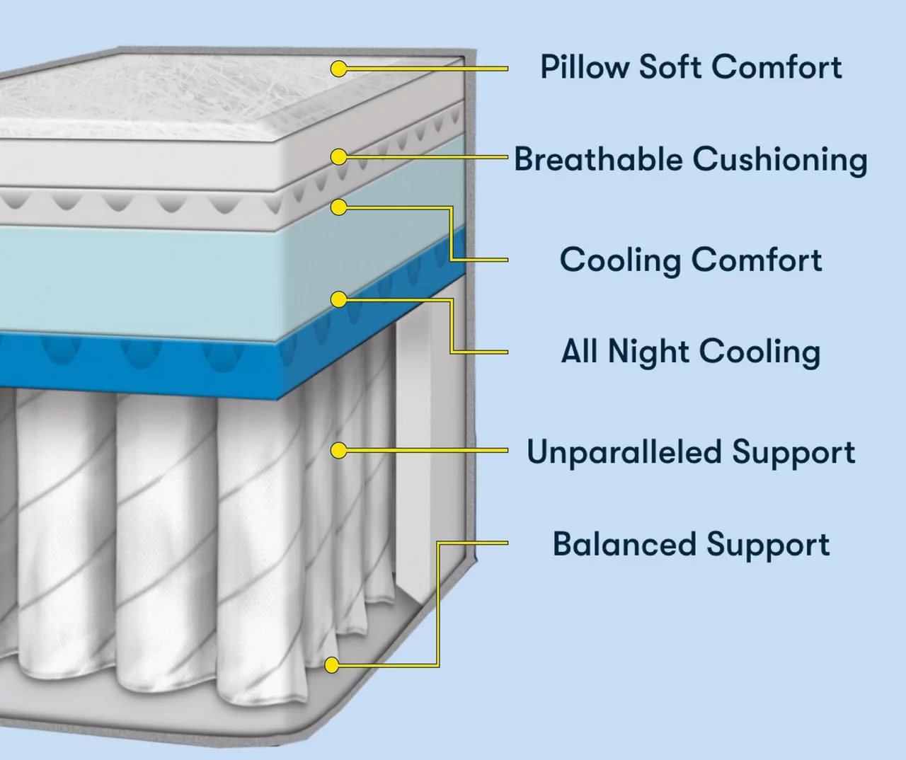 Serta Perfect Sleeper Seymour Plush Mattress - Image 5