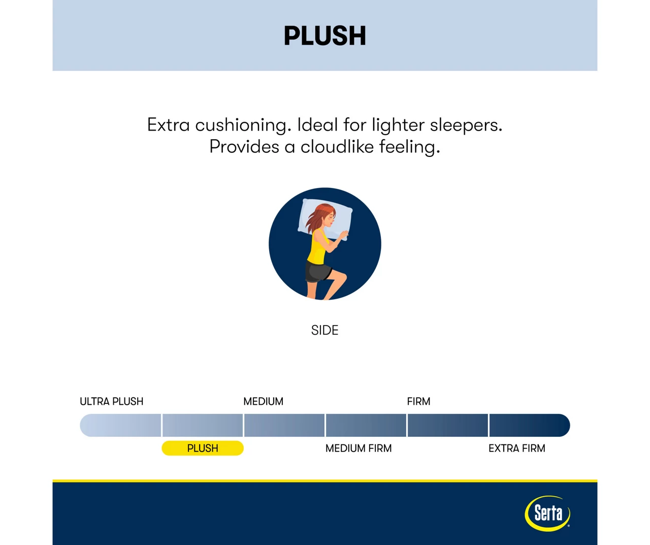 Perfect Sleeper Seymour King Plush Mattress - Image 3