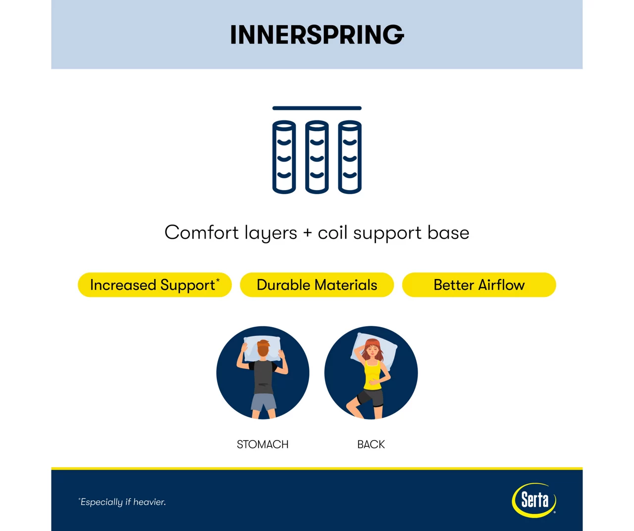 Perfect Sleeper Seymour King Plush Mattress - Image 4